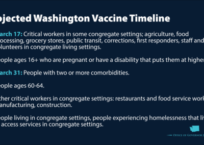 Vaccine Distribution will Include Homeless, Shelter Workers & Volunteers Supporting Homeless