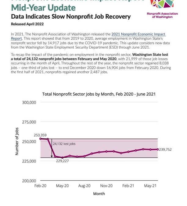 2021 Nonprofit Economic Impact Report-Mid Year Update thumbnail