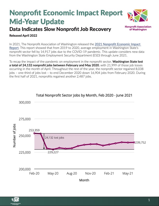 2021 Nonprofit Economic Impact Report-Mid Year Update thumbnail