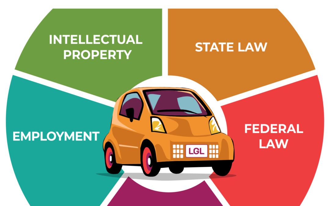 Let's Go Legal! The right road to compliance and protection