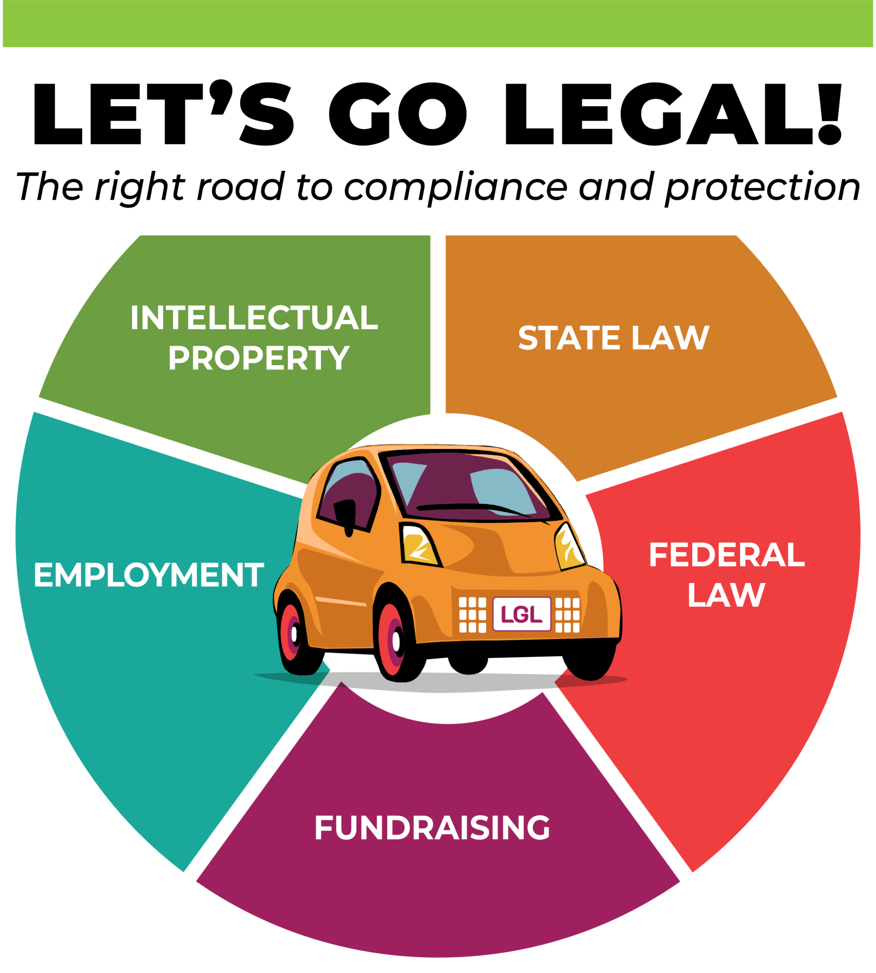 Let's Go Legal! The right road to compliance and protection