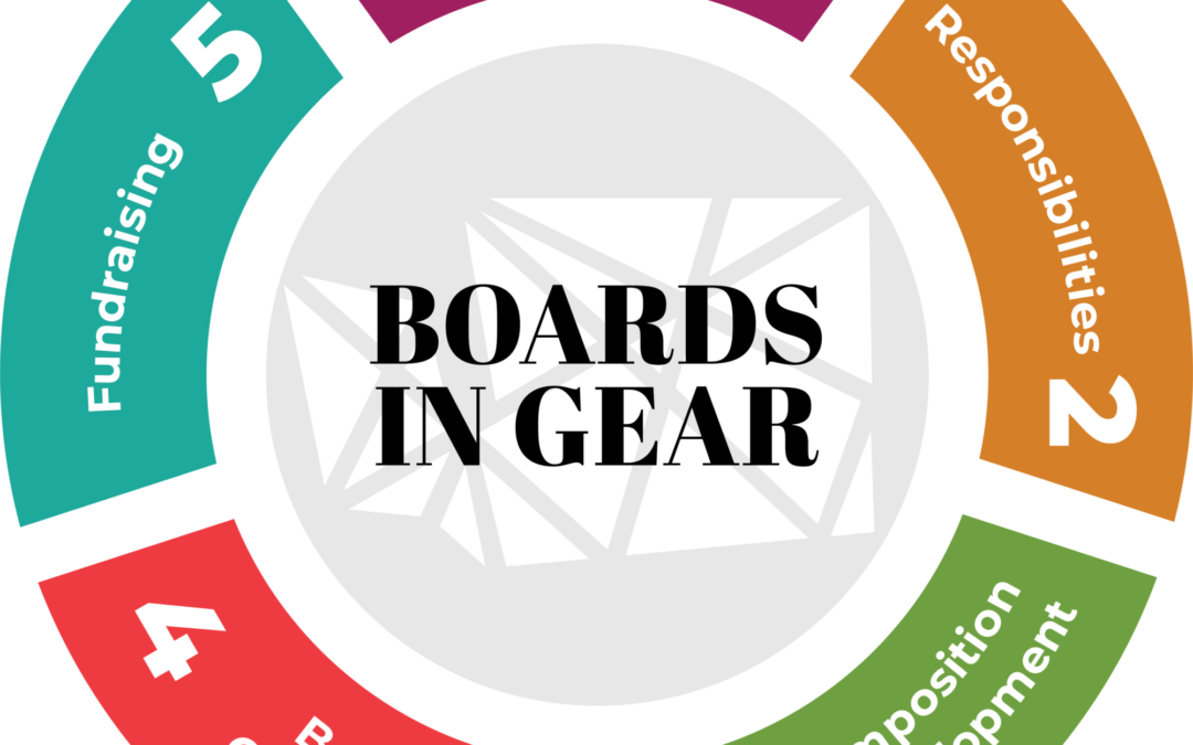 Boards in Gear logo, with Washington state behind it, circled by the 5 chapters of the curriculum: Connection to Cause, Responsibilities, Composition and Development, Board Operations, and Fundraising