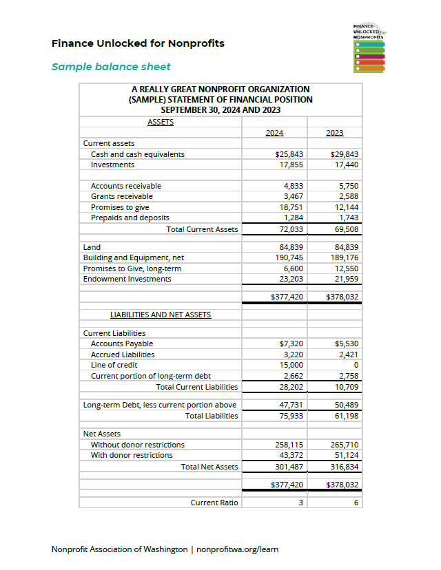 Example balance sheet