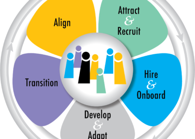 Workers in Nonprofits