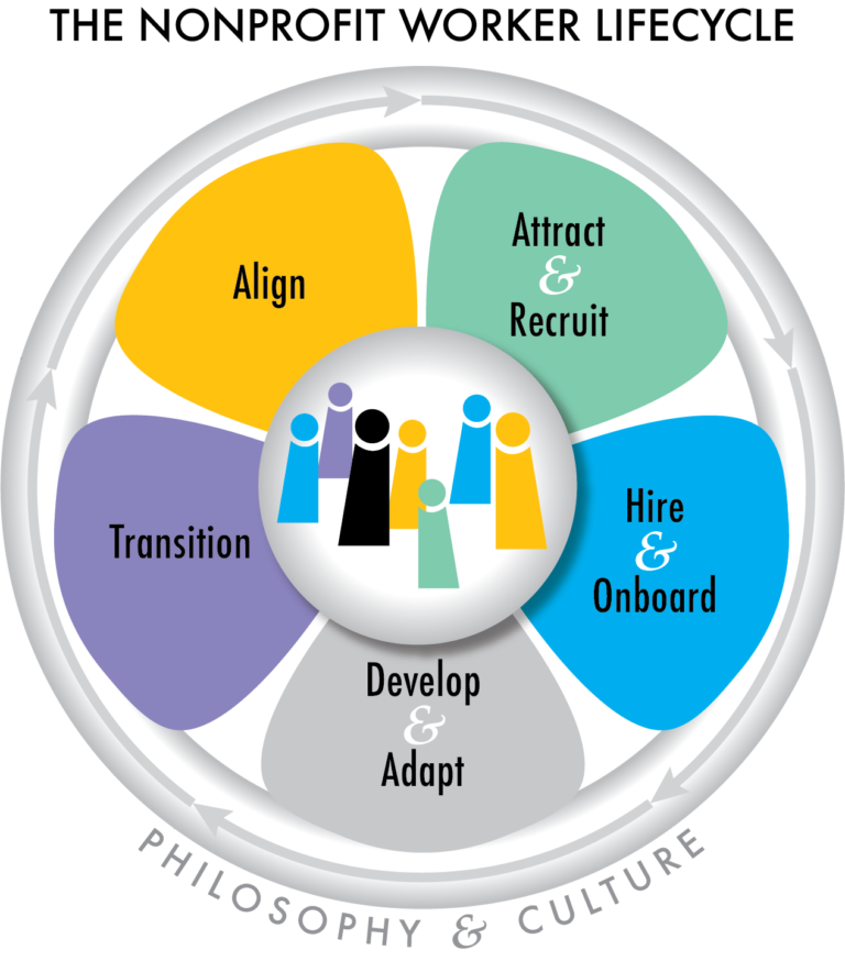 Workers in Nonprofits