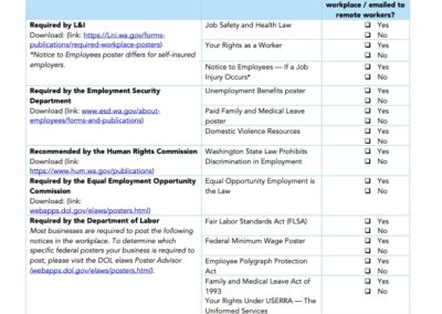 Required Workplace Posters