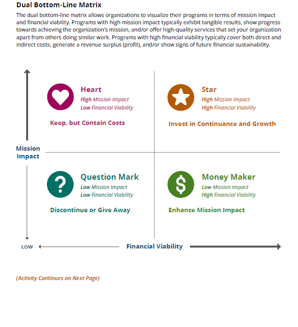 Dual Bottom Line Matrix Thumbnail