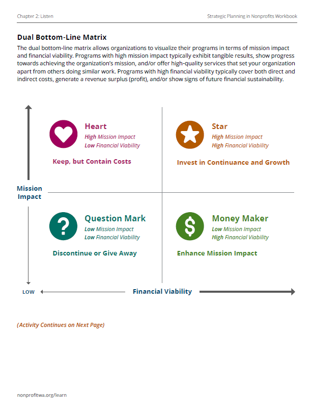 Dual Bottom Line Matrix Thumbnail