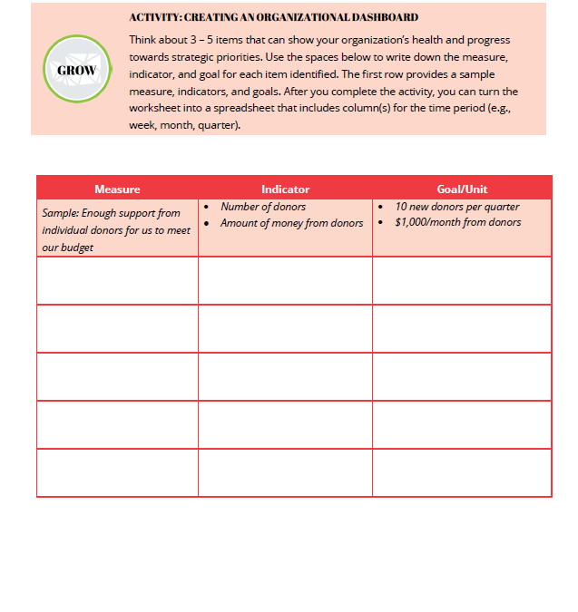 Creating an Organizational Dashboard Activity Preview