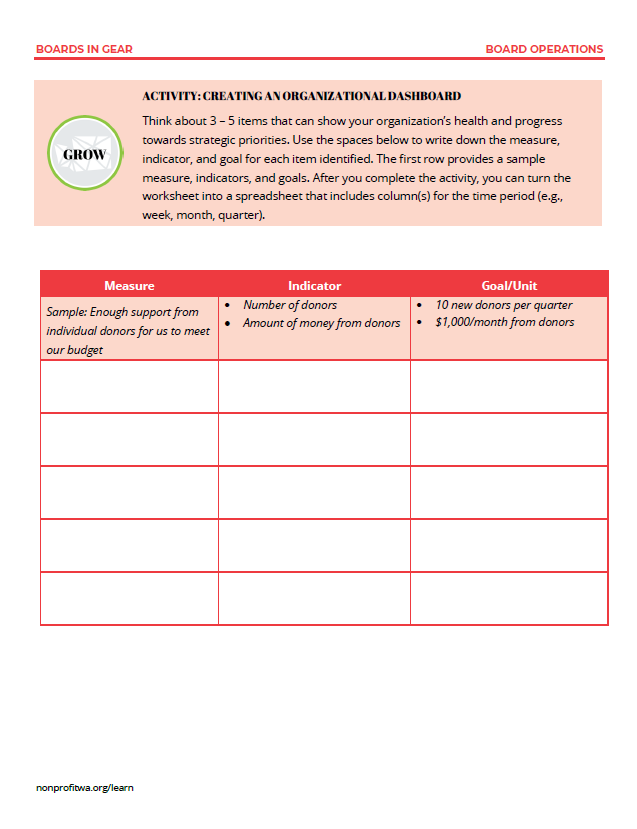 Creating an Organizational Dashboard Activity Preview