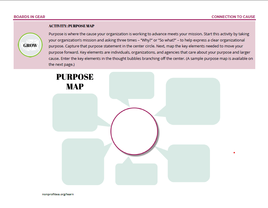 Purpose Map - a circle with six speech bubbles surrounding it