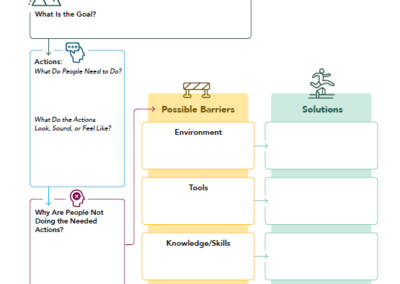 Action Map Worksheet