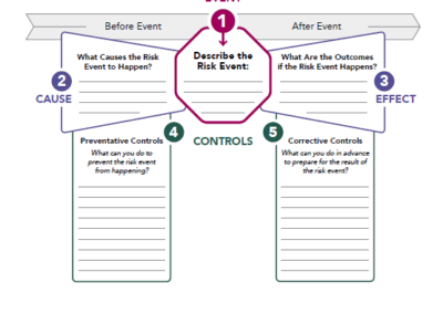Risk Bow Tie Worksheet
