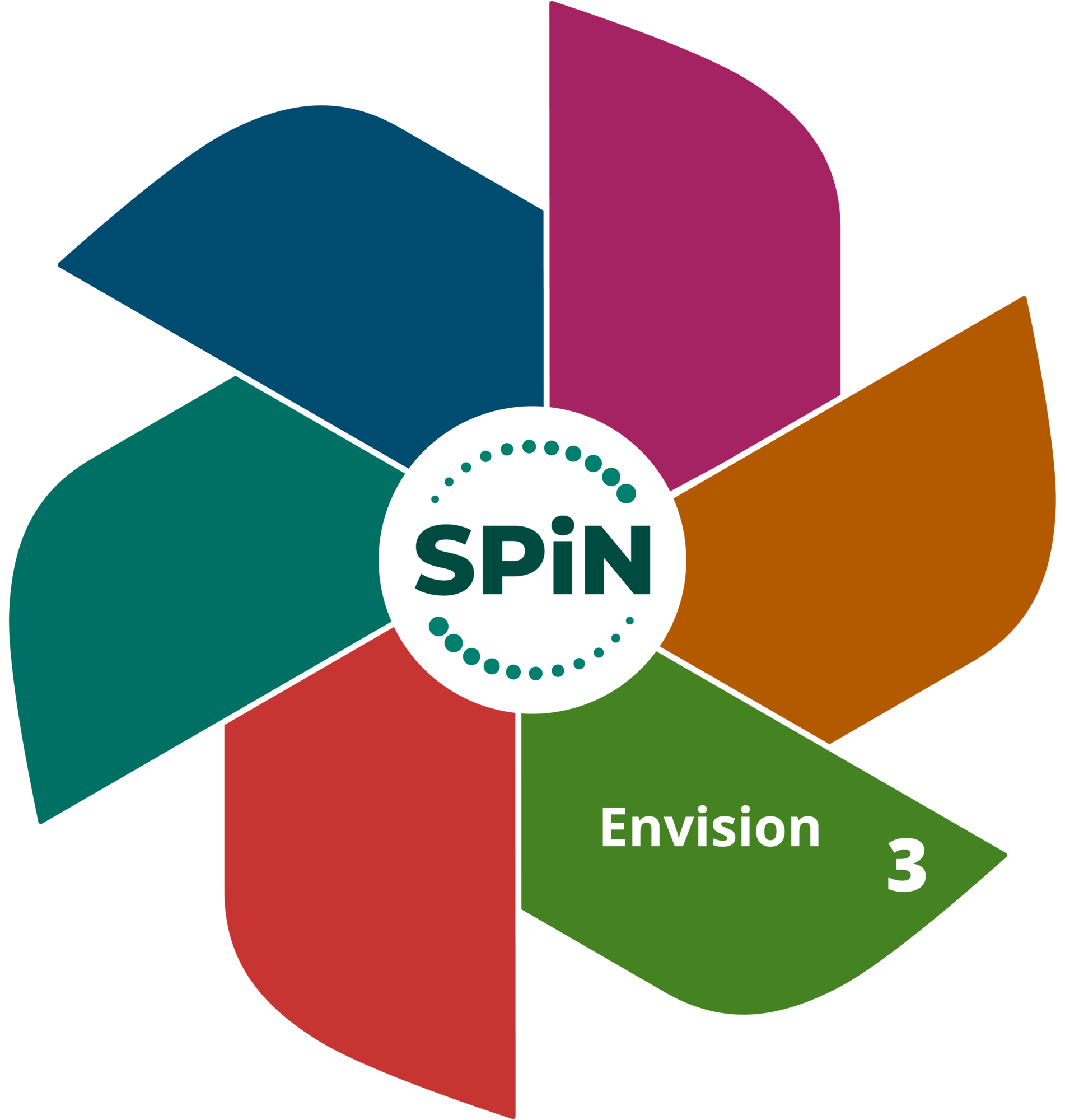 SPiN Stage 3: Envision