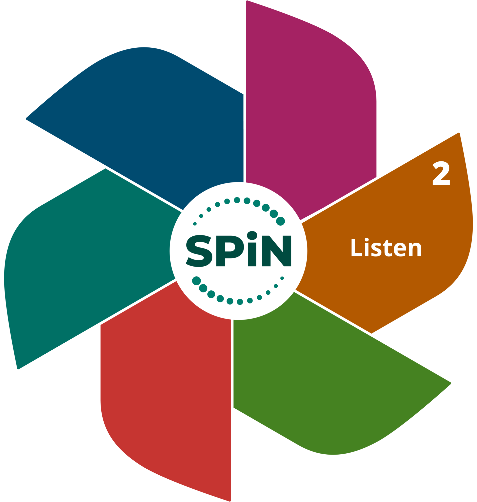 SPiN Stage 2: Listen