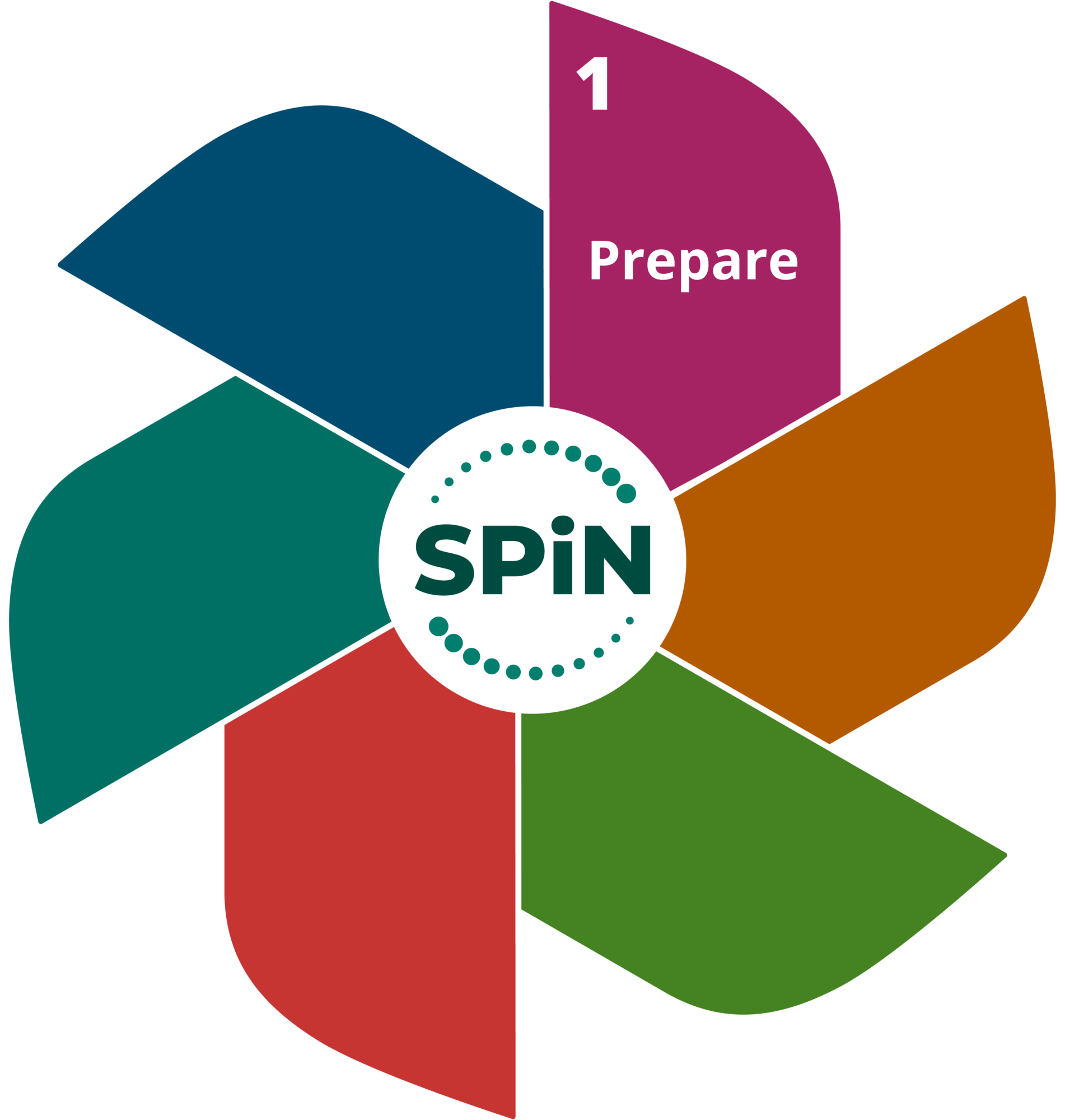 SPiN Stage 1: Prepare, a logo the shape of a pinwheel