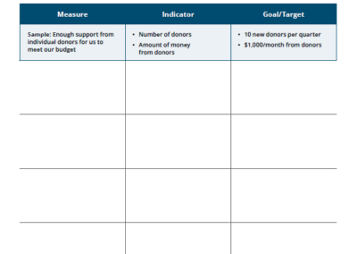 Creating an Organizational Dashboard Worksheet
