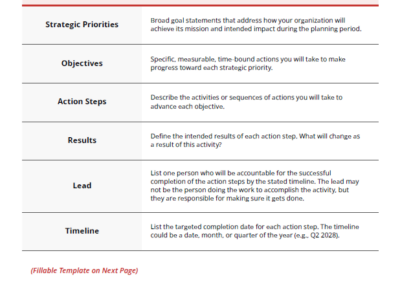 Action Plan Resource