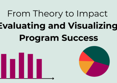 Online: From Theory to Impact: Evaluating and Visualizing Program Success Part 2